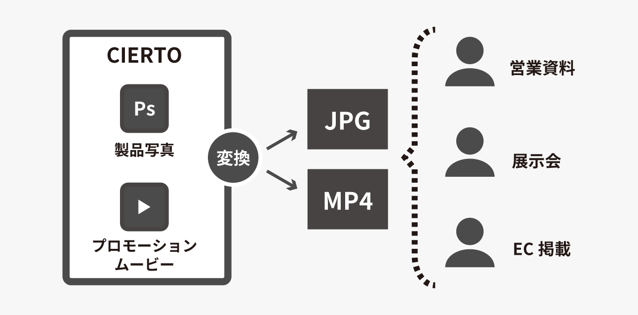 株式会社エー・アンド・デイ_sol-img01