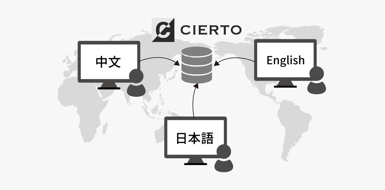 株式会社エー・アンド・デイ_sol-img03