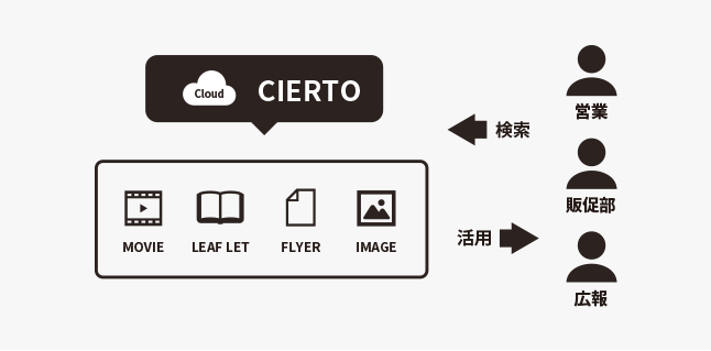 穴吹興産株式会社_sol-img01