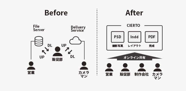 穴吹興産株式会社_img02