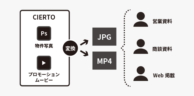 穴吹興産株式会社_sol-img03