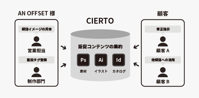 株式会社エイエヌオフセット_sol-img01