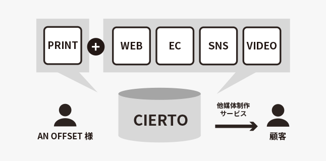 株式会社エイエヌオフセット_sol-img03