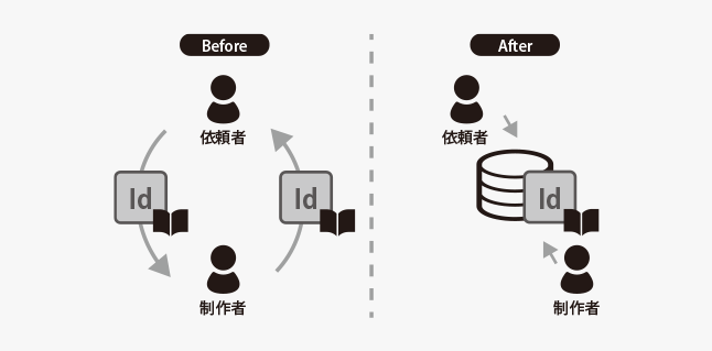 株式会社ダイヤモンド・グラフィック社_img02