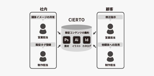 株式会社アイワット_img02