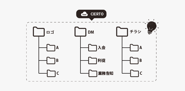 株式会社ジェーシービー_img02