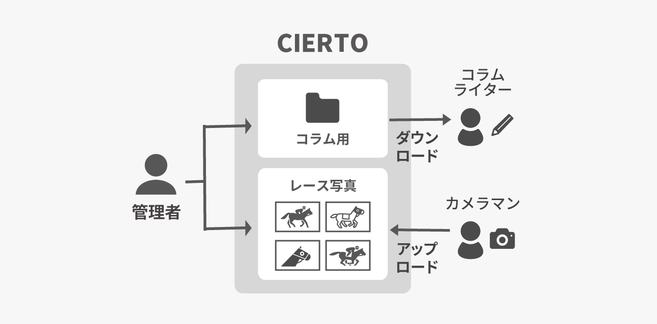 JRAシステムサービス株式会社_sol-img03