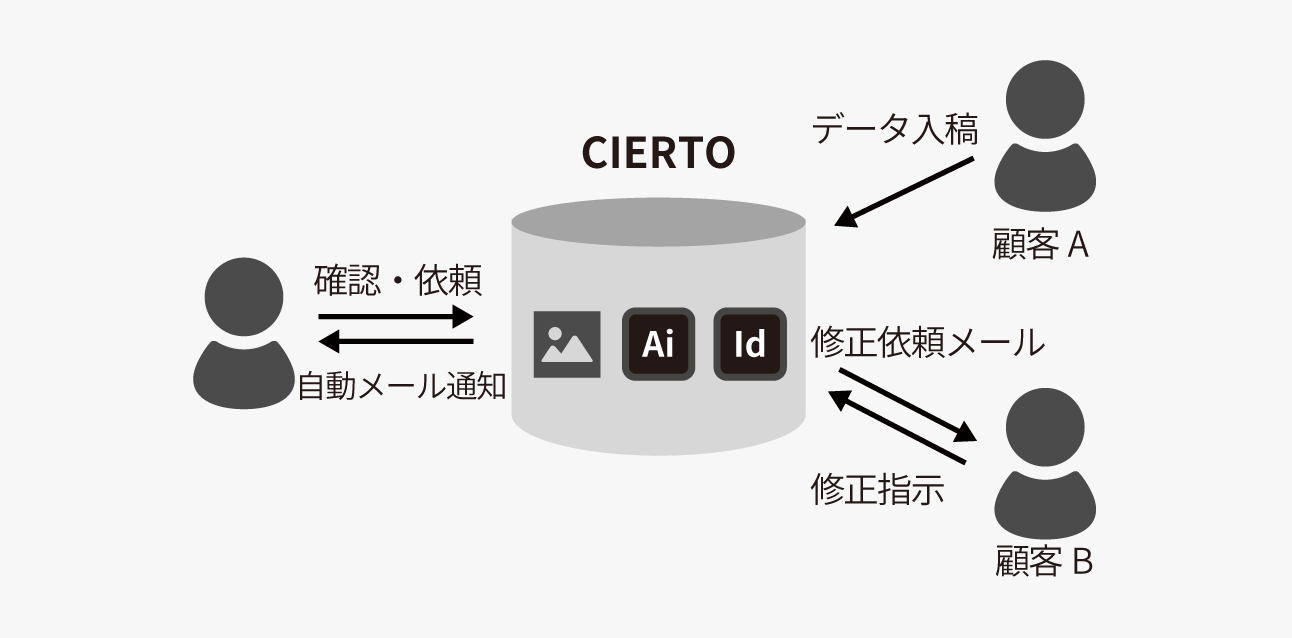 株式会社研文社_sol-img01