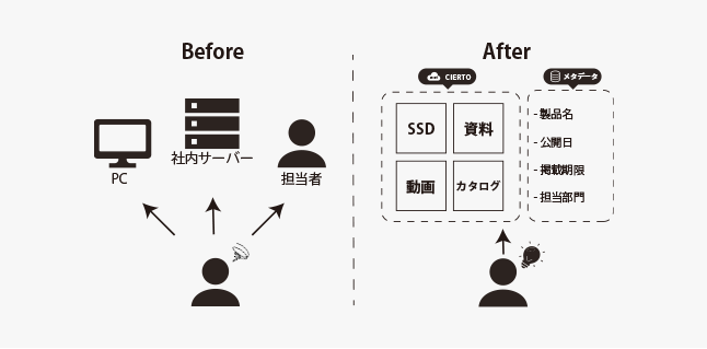 キオクシア株式会社_sol-img01