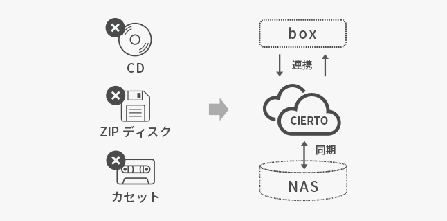 株式会社広済堂ネクスト_sol-img03