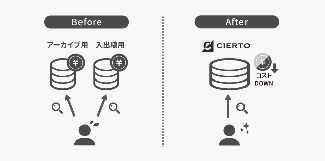 株式会社共栄メディア_sol-img01