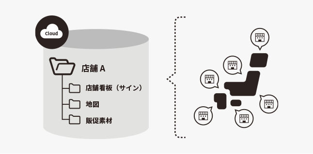 株式会社LAVA International_sol-img01