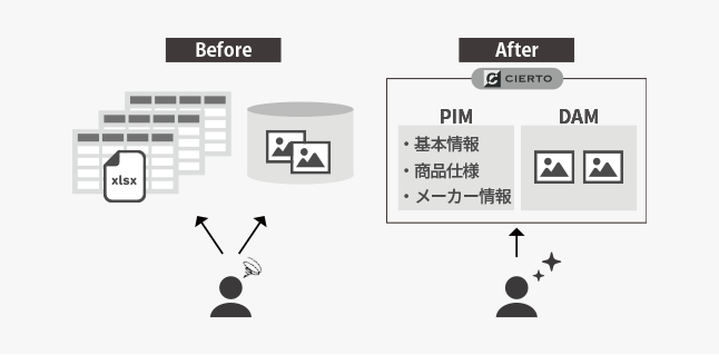 ロッテメディパレット株式会社_sol-img01