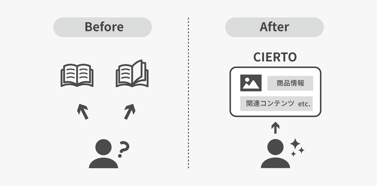 株式会社パーマンコーポレーション_sol-img01