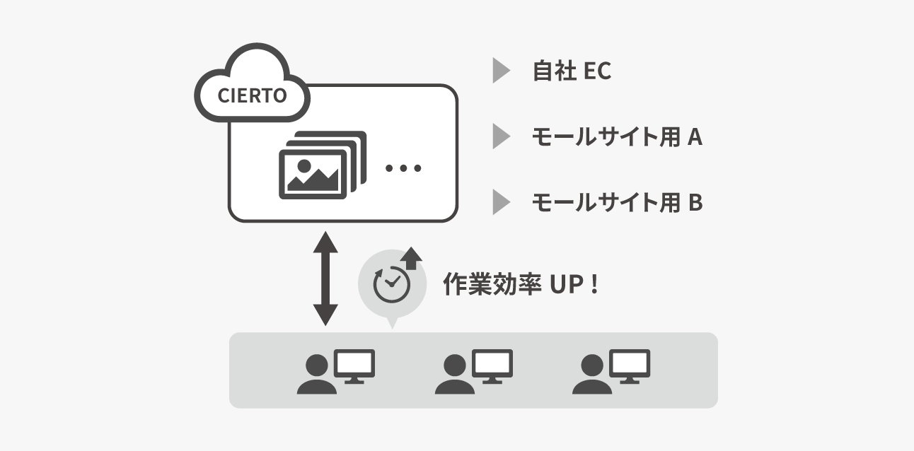 株式会社パーマンコーポレーション_sol-img03