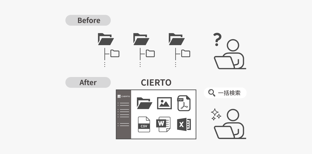 Sansan株式会社_sol-img01