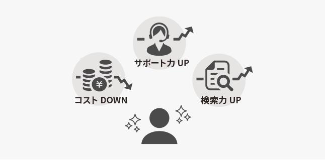Sonotas 株式会社_sol-img01