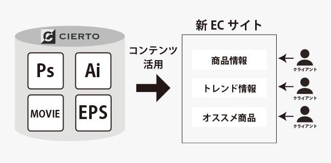 スタイレム瀧定大阪株式会社_sol-img01