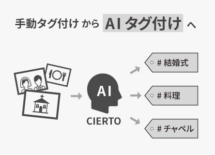 株式会社テイクアンドギヴ・ニーズ（T&G）_sol-img01