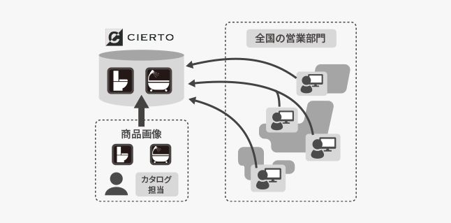 TOTO株式会社_img02