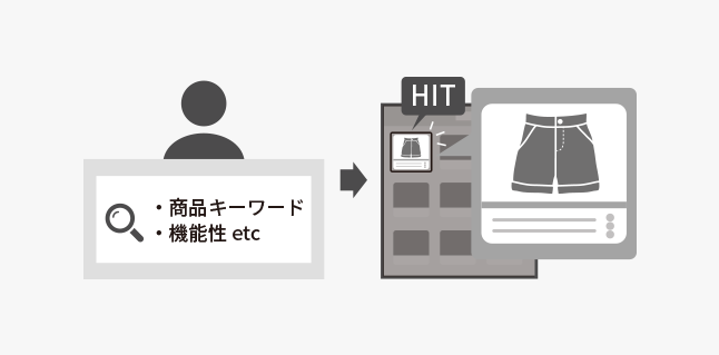 株式会社ワークマン_sol-img03