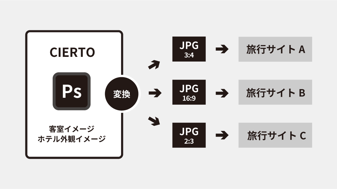 function-図版