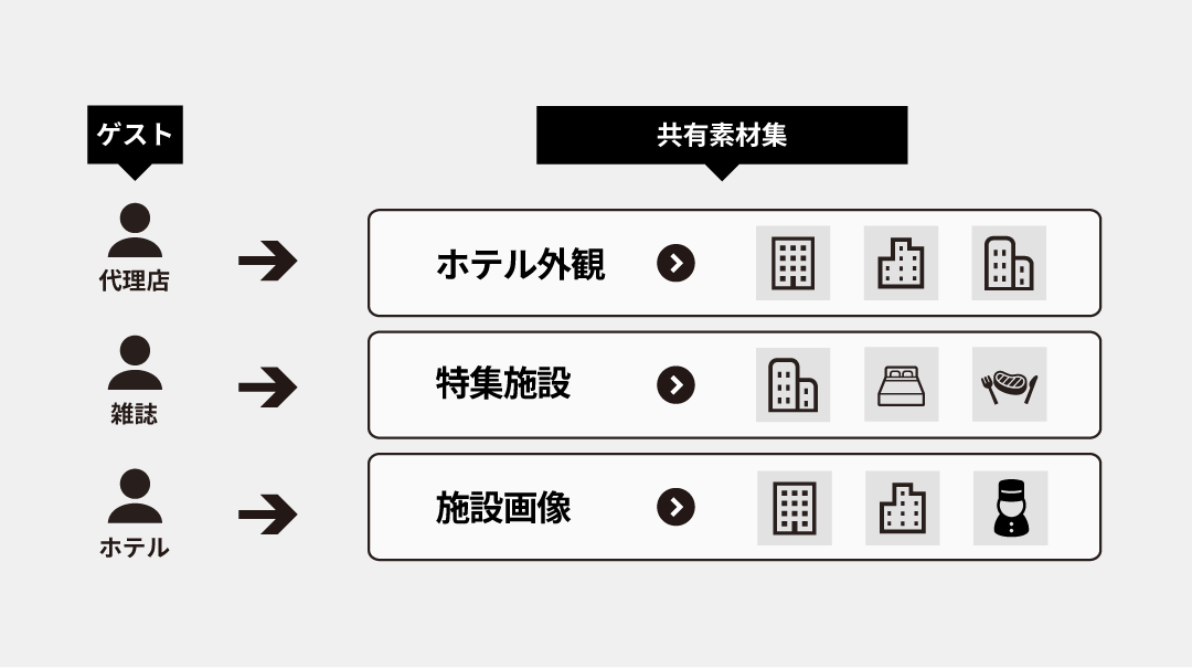 function-図版