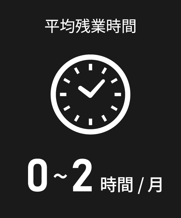 無借金経営