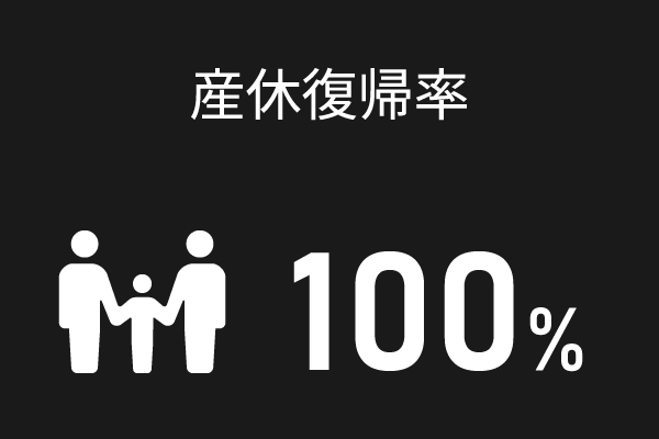産休復帰率