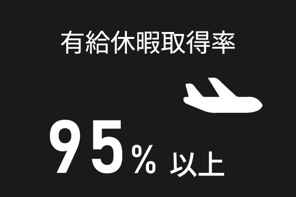 有給休暇取得率